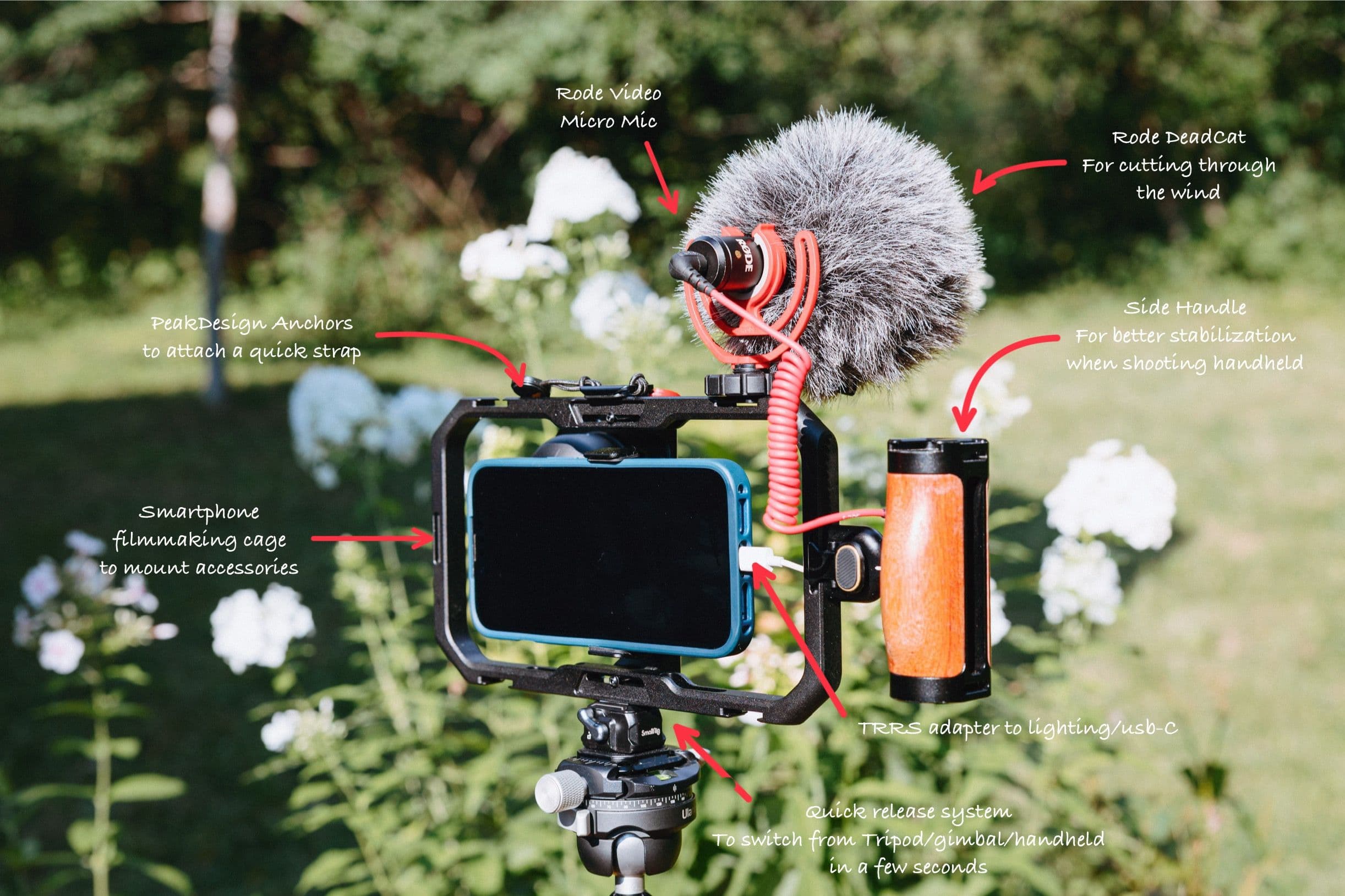 Content creation portable rig